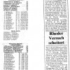 Presseschau 1994/95
